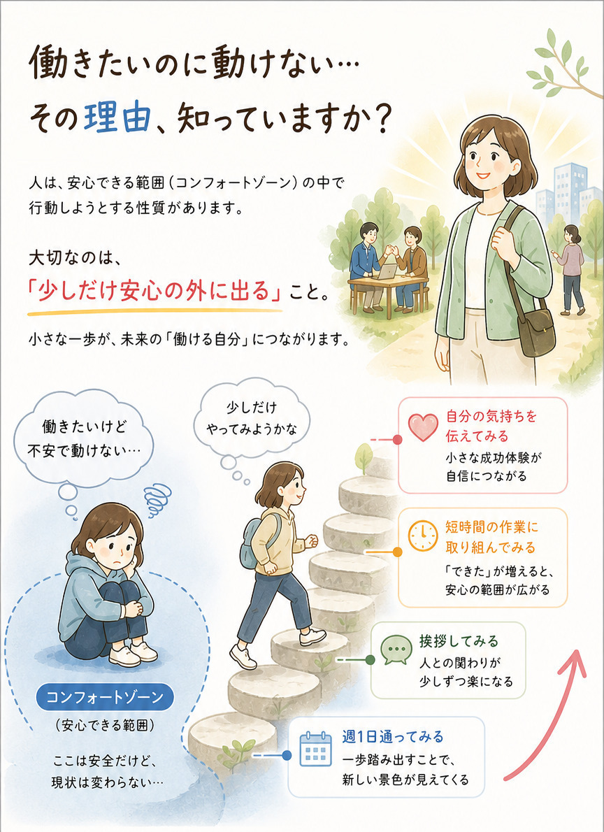 「不安を減らして働く力をつける」コンフォートゾーンとは？