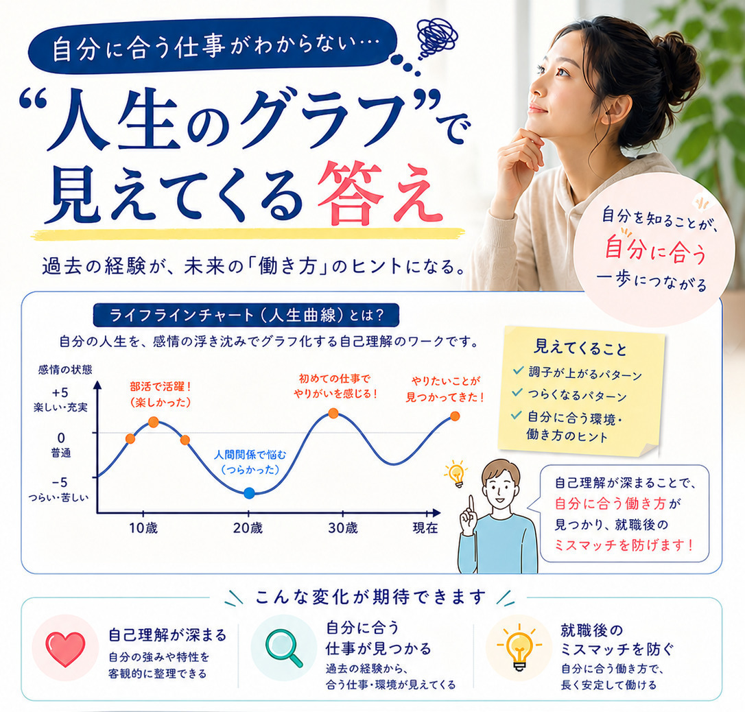 自分に合う仕事がわからない人へ。“人生のグラフ”で見えてくる答え