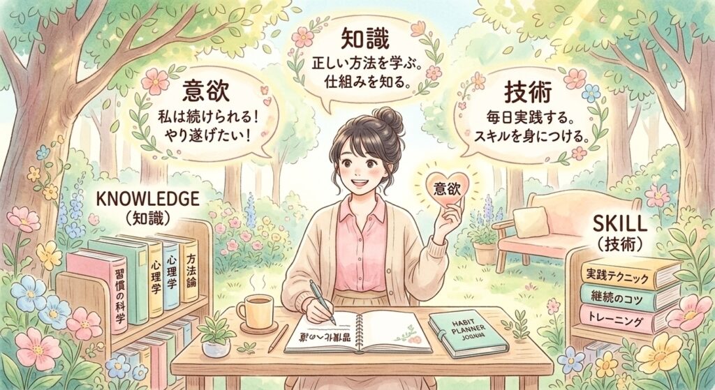 自分を変えたい！習慣を変えるために必要な「3つの条件」